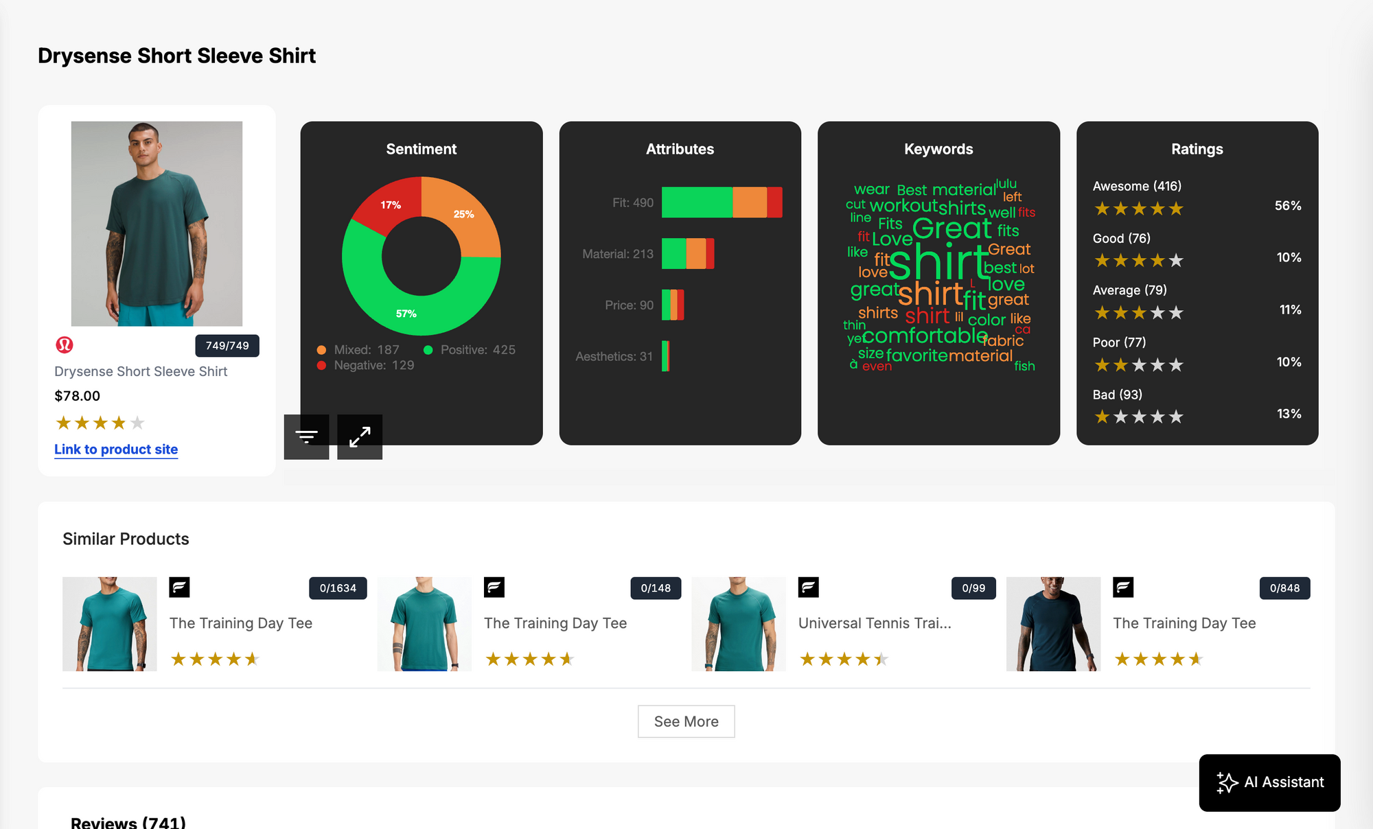 Dashboard for fashion consumer insights solution - Woven Insights