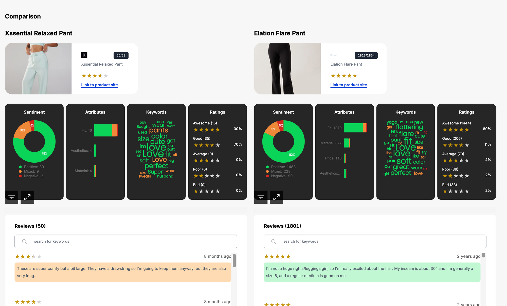 Competitive analysis with fashion consumer insights solution, Woven Insights.