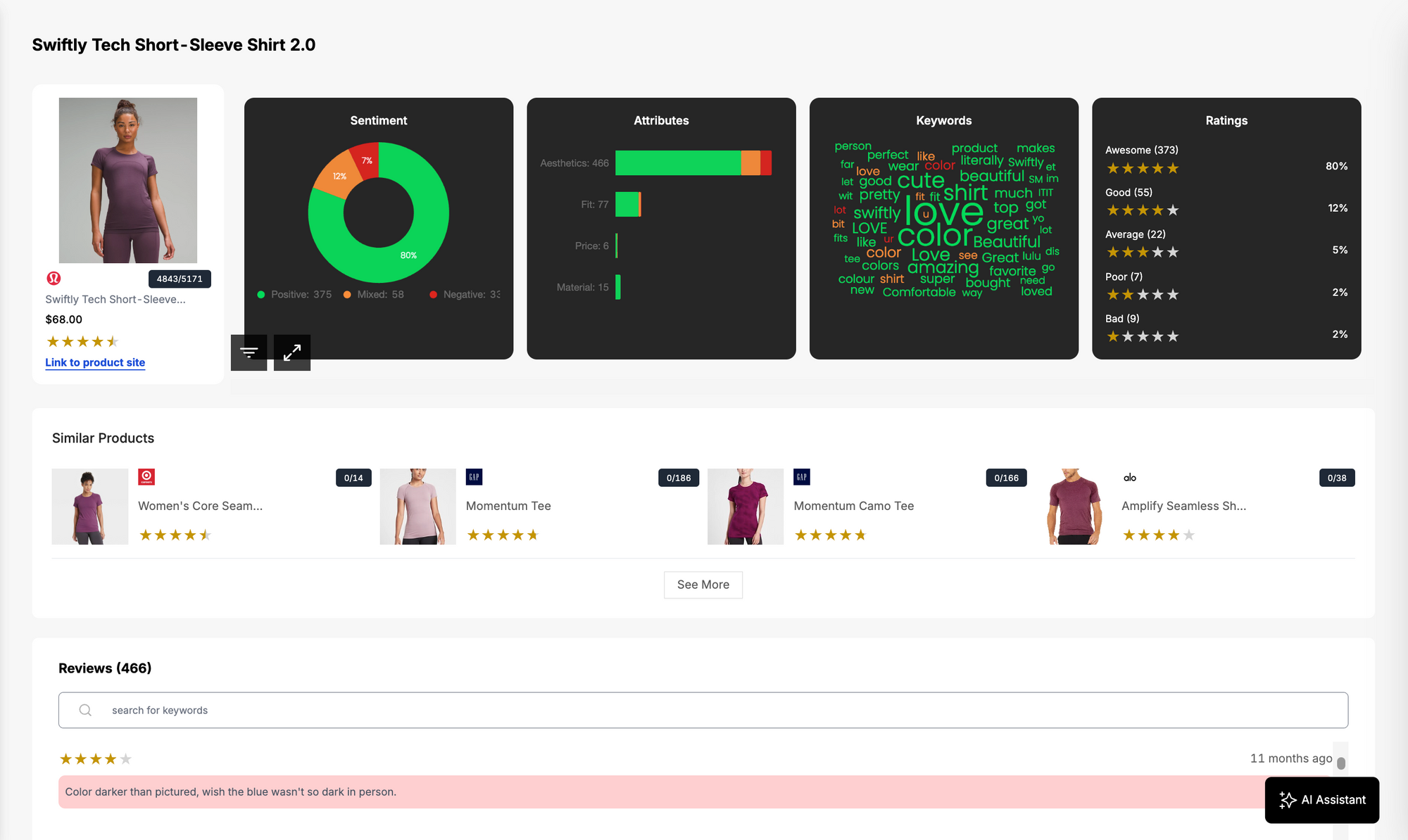 Woven Insights' consumer insights dashboard, showing insights into the aesthetic attributes of a shirt, based on AI-powered analysis of customer reviews about the shirt.
