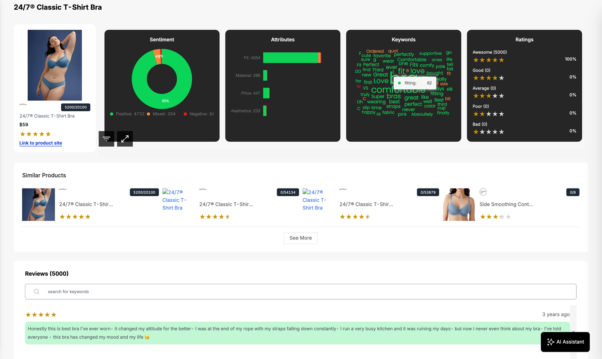 Woven Insights dashboard, showing insights into the fitting of a bra, based on AI-powered analysis of customer reviews about the bra.