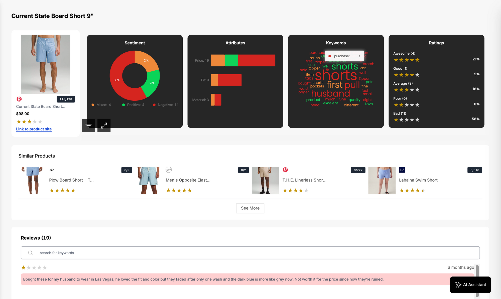 Woven Insights dashboard, showing insights into the price of a pair of shorts, based on AI-powered analysis of its customer reviews.