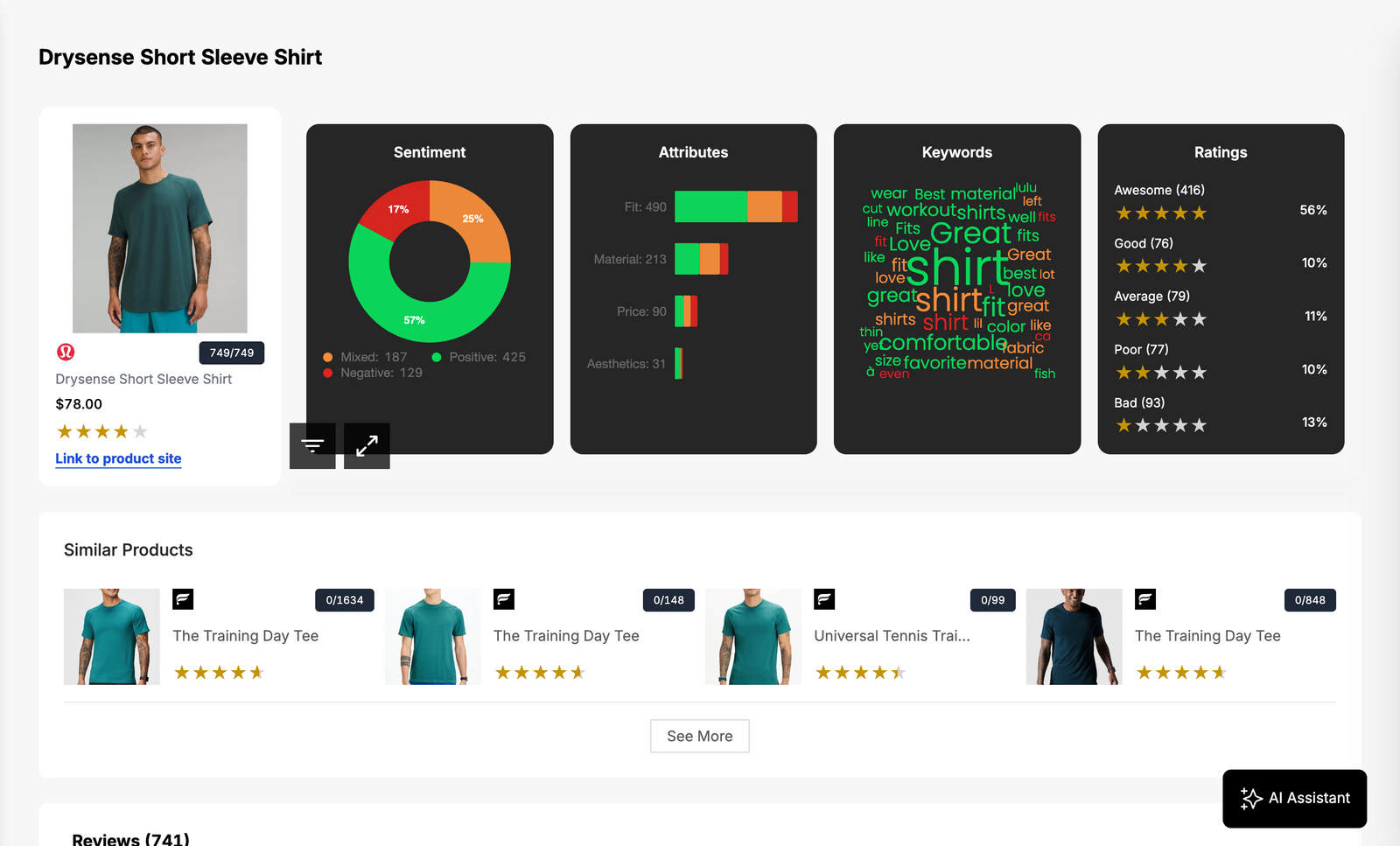 Woven Insights' Consumer Insights dashboard, showing product sentiment, attribute and ratings insights for a shirt.
