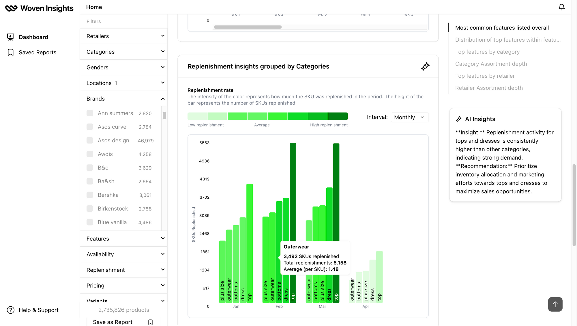 Enhancing Fashion Merchandising With Data-Driven Insights