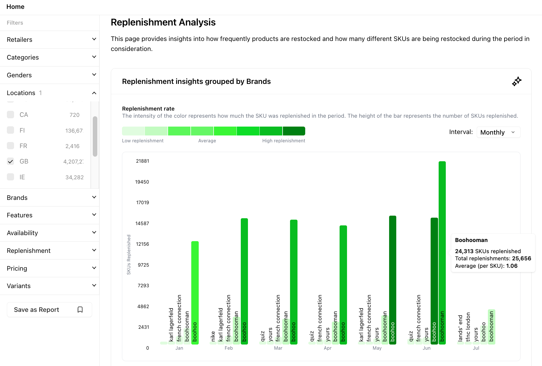 Woven Insights Replenishment Analysis dashboard showing the most in-demand fashion brands