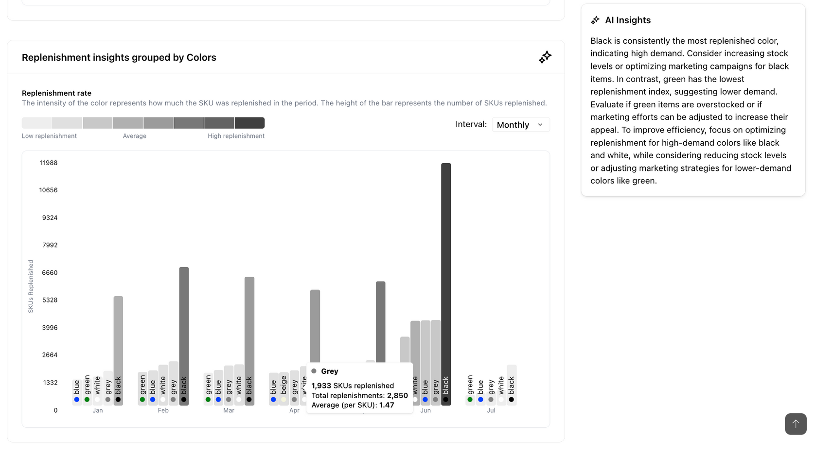 Woven Insights Replenishment Analysis dashboard showing the most in-demand fashion colours.