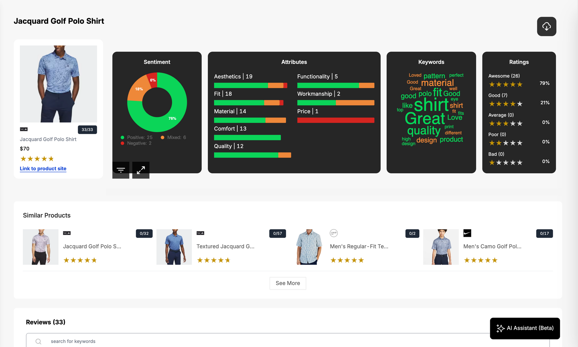 Sentiment analysis, Attribute analysis, Keyword analysis, and ratings for fashion.