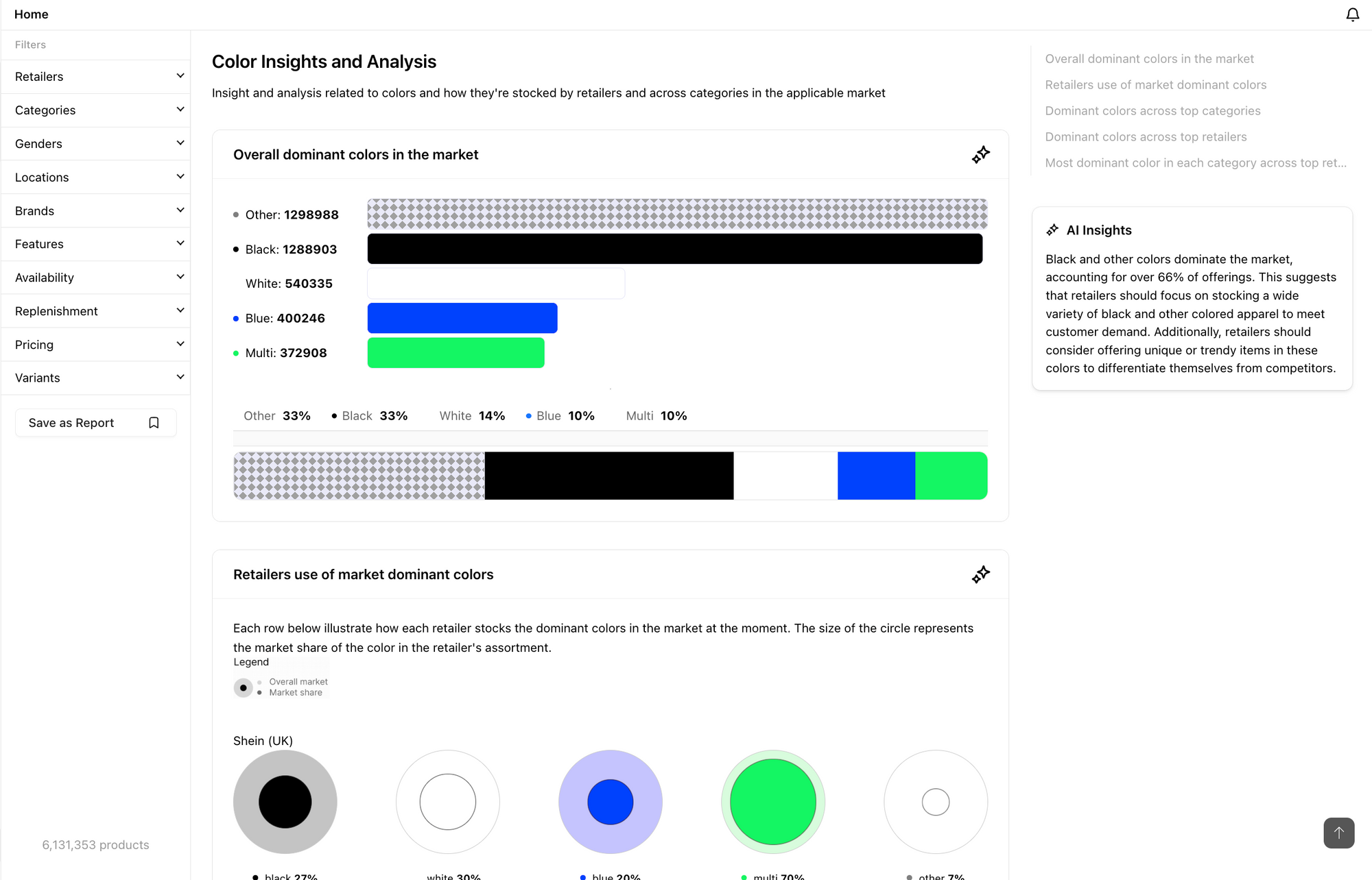 Woven Insights' Market Insights module showing fashion colour trends and insights