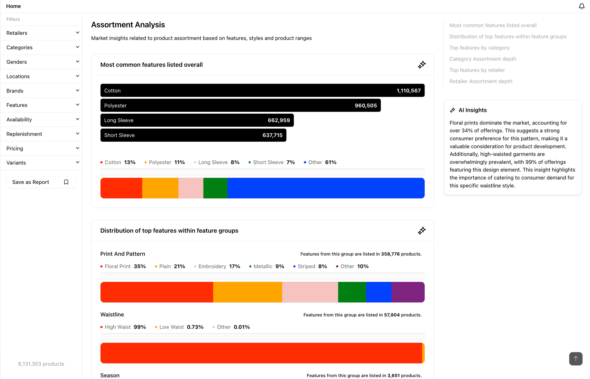 fashion merchandise and inventory insights with Woven Insights' Market Insights module