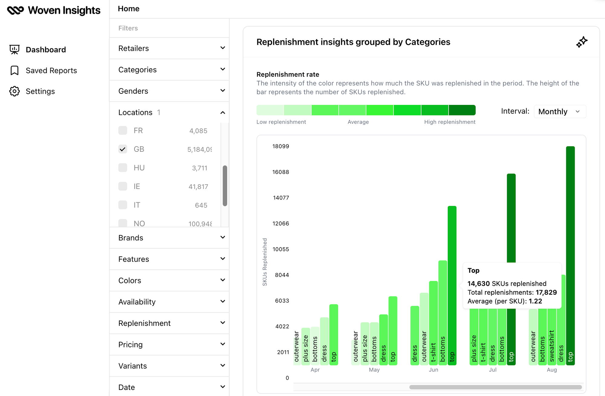 Woven Insights dashboard showing the most in-demand fashion categories in the UK - Summer 2024