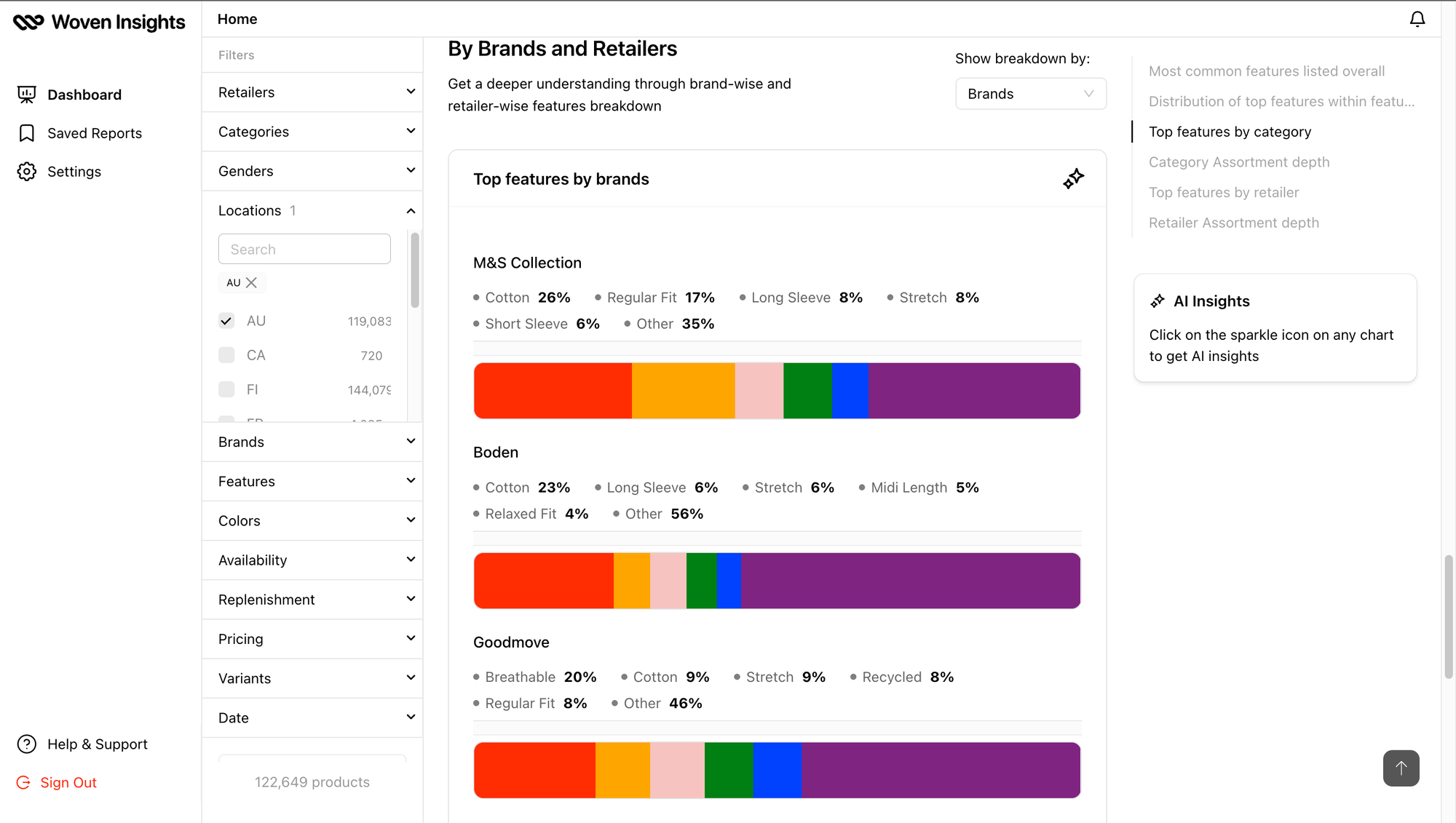 A breakdown of Feature Assortment Depth for M&S Collection, Boden and Goodmove in the Australian fashion market