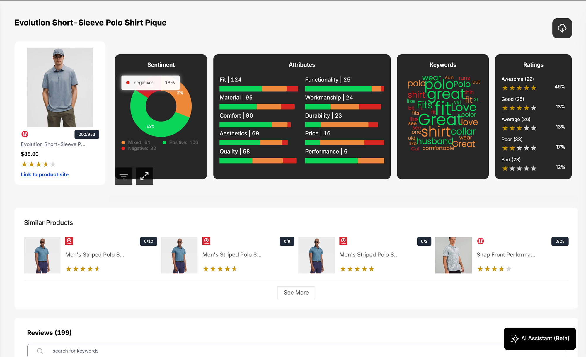 Fashion Retail Consumer Insights dashboard by Woven Insights