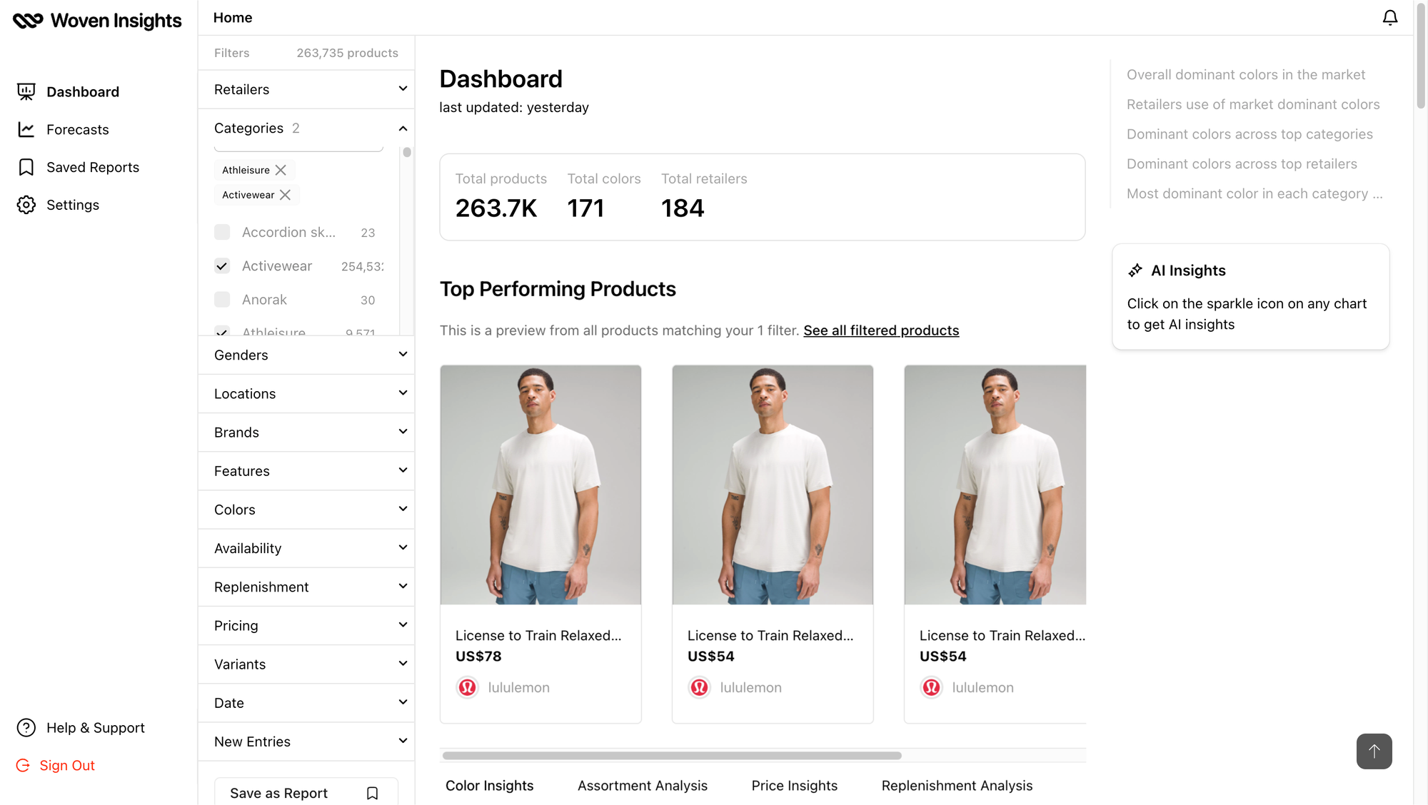 Woven Insights dashboard displaying retail insights from 250k+ activewear and athleisure items 