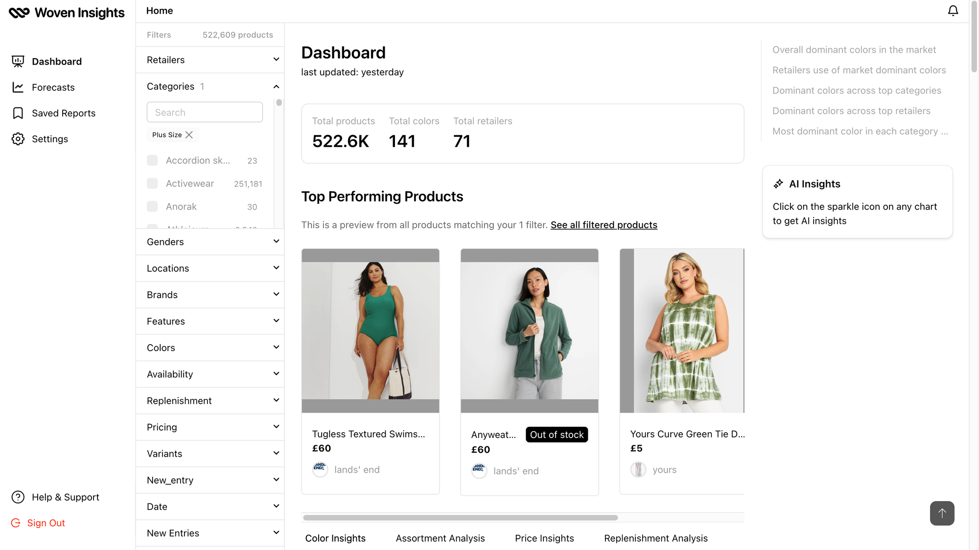 Woven Insights dashboard displaying retail insights from 500k+ plus size fashion items 