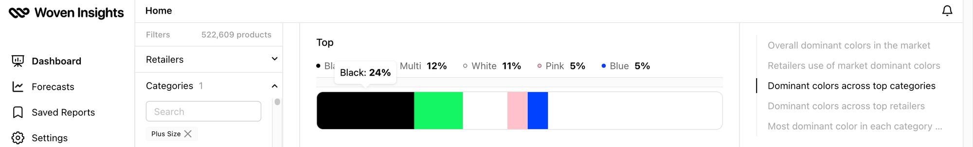 A breakdown of the most popular fashion colours for plus size tops.