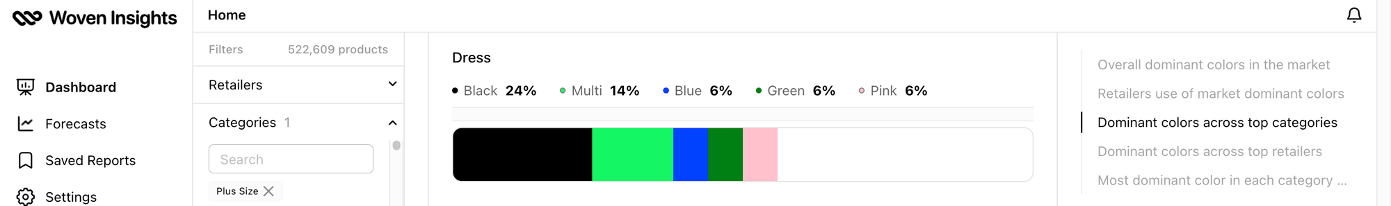 A breakdown of the most popular fashion colours for plus size dresses.