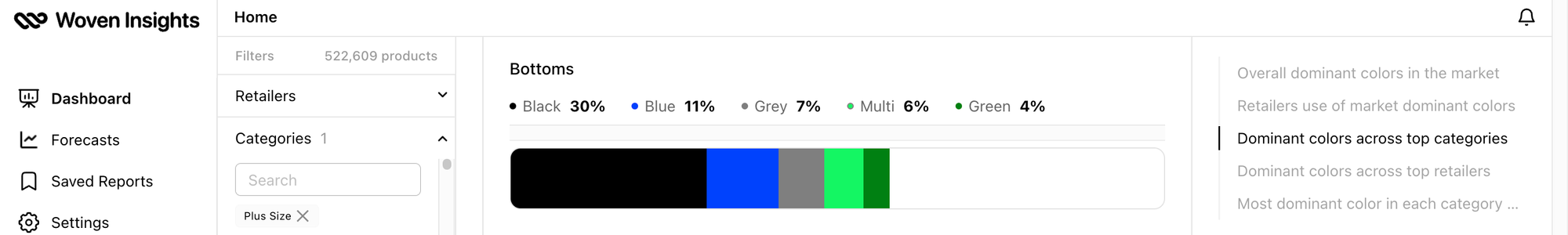 A breakdown of the most popular fashion colours for plus size bottoms.