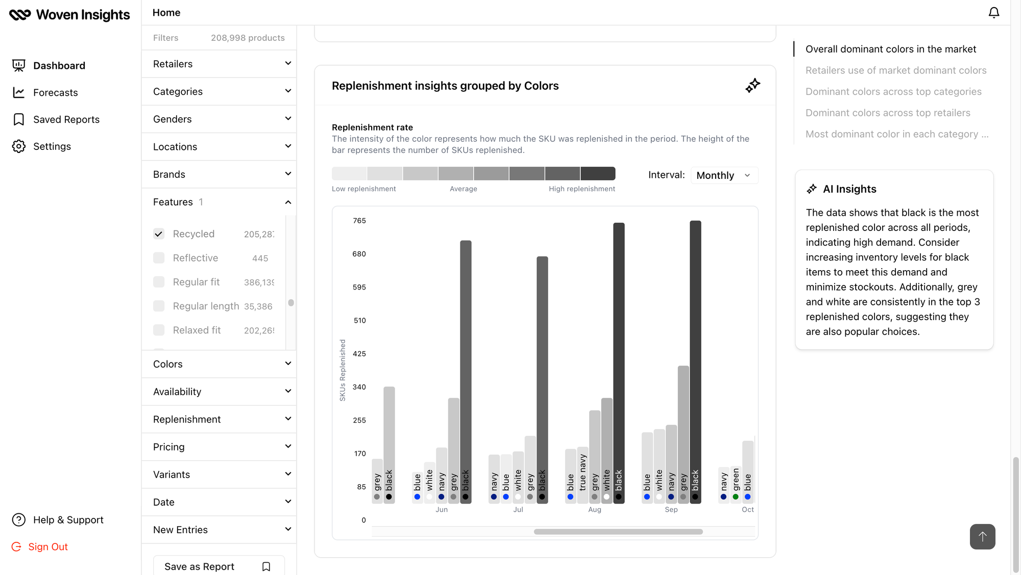 Woven Insights Replenishment Analysis dashboard showing the most in-demand fashion colours in the Recycled category.