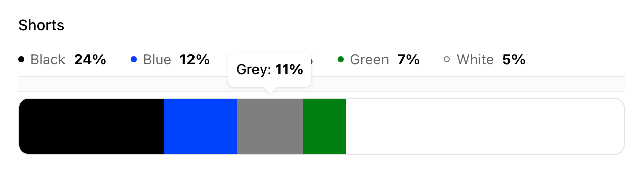 A breakdown of the most popular fashion colours for activewear shorts.