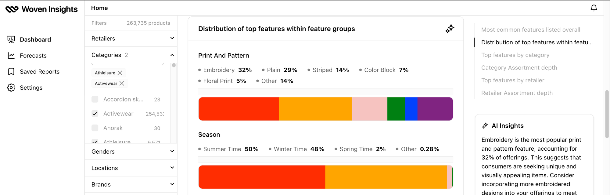 A breakdown of the most popular fashion print types in the Activwear segment.