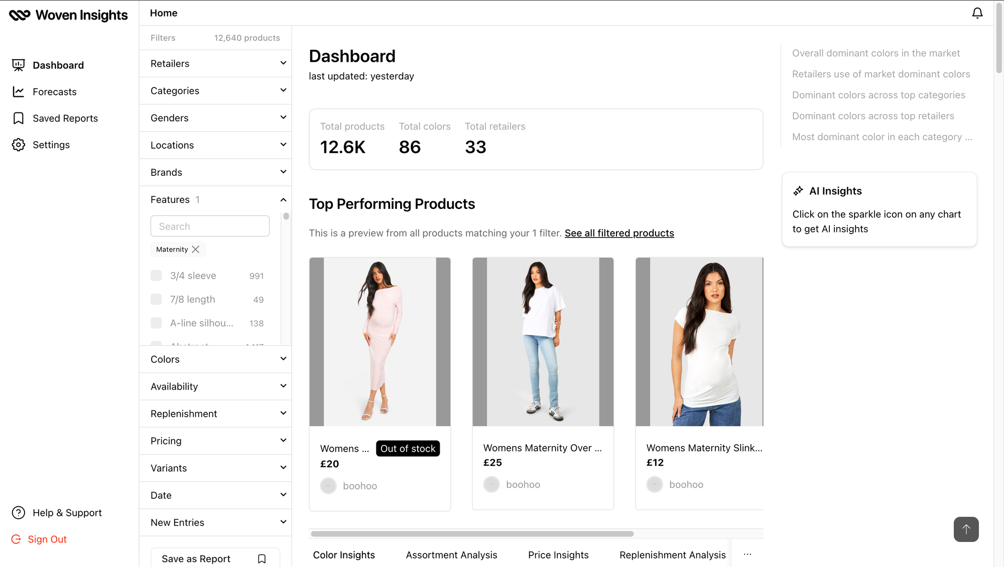 Woven Insights dashboard displaying retail insights from 12000+ maternity wear items 