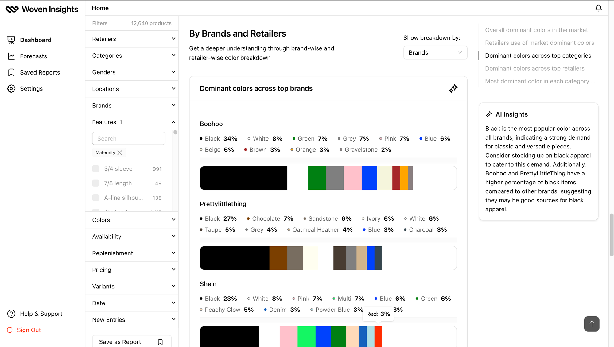 Screenshot of Woven Insights dashboard showing the most popular fashion colours for maternity wear across top fashion brands.