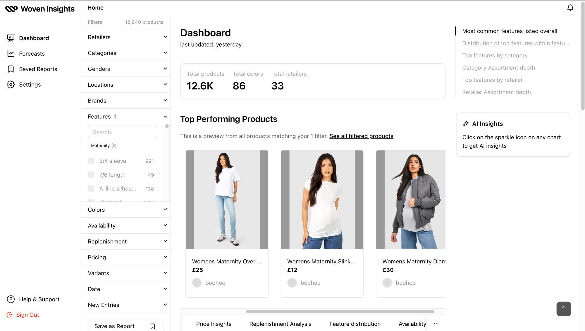 Woven Insights dashboard displaying retail insights from 12000+ Maternity Wear items in the global fashion market