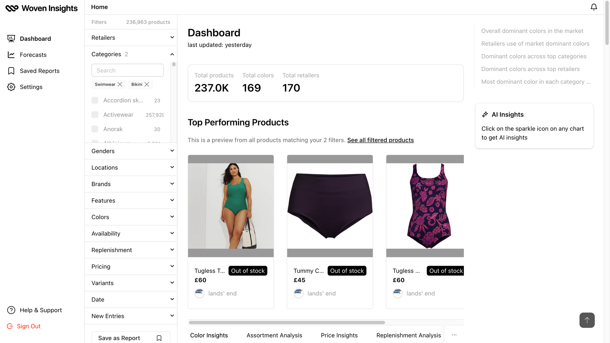 Woven Insights dashboard displaying retail insights from 237,000+ fashion items in the swimwear category 