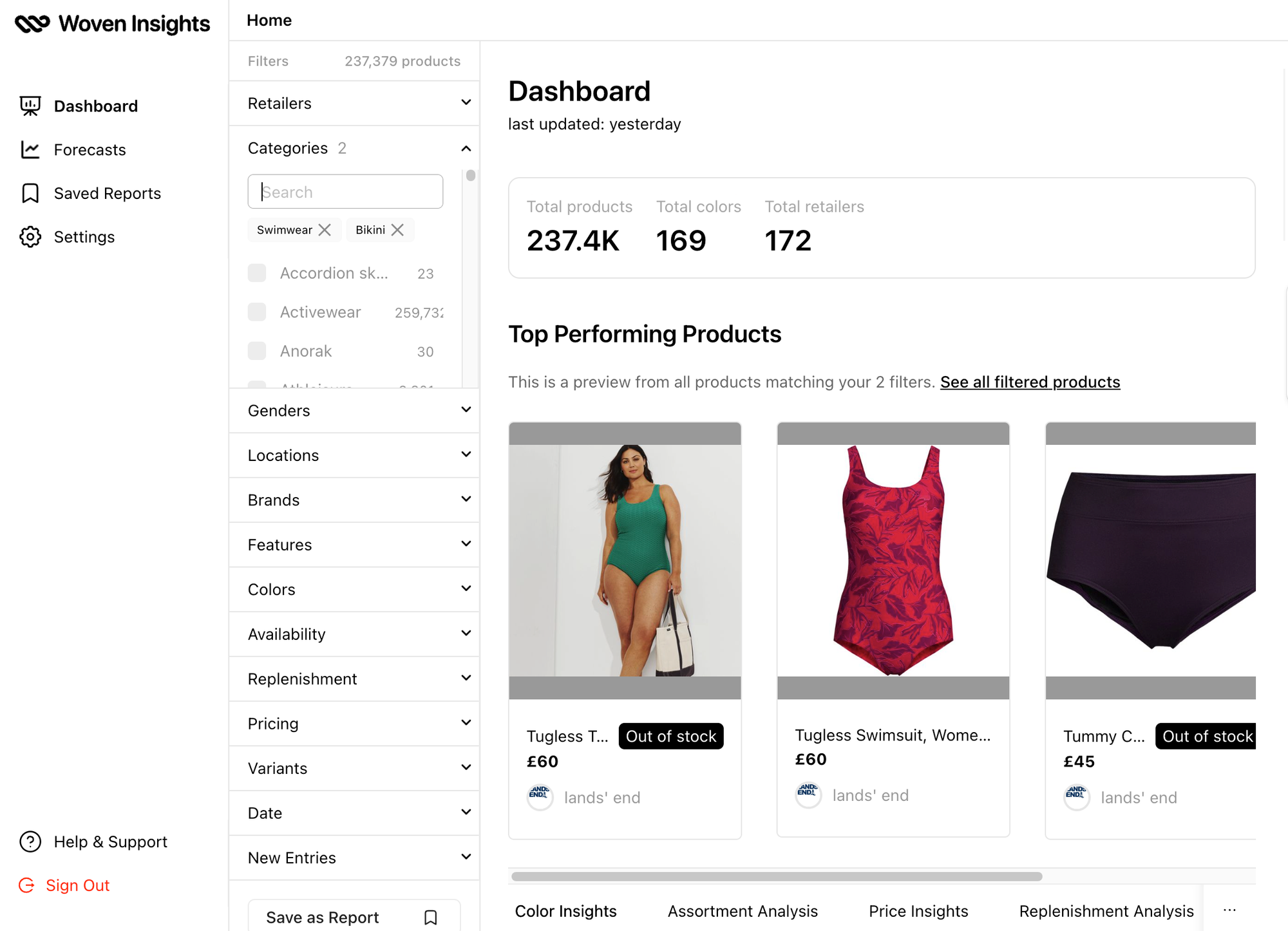 Woven Insights dashboard displaying retail insights from 200,000+ Swimwear items in the global fashion market