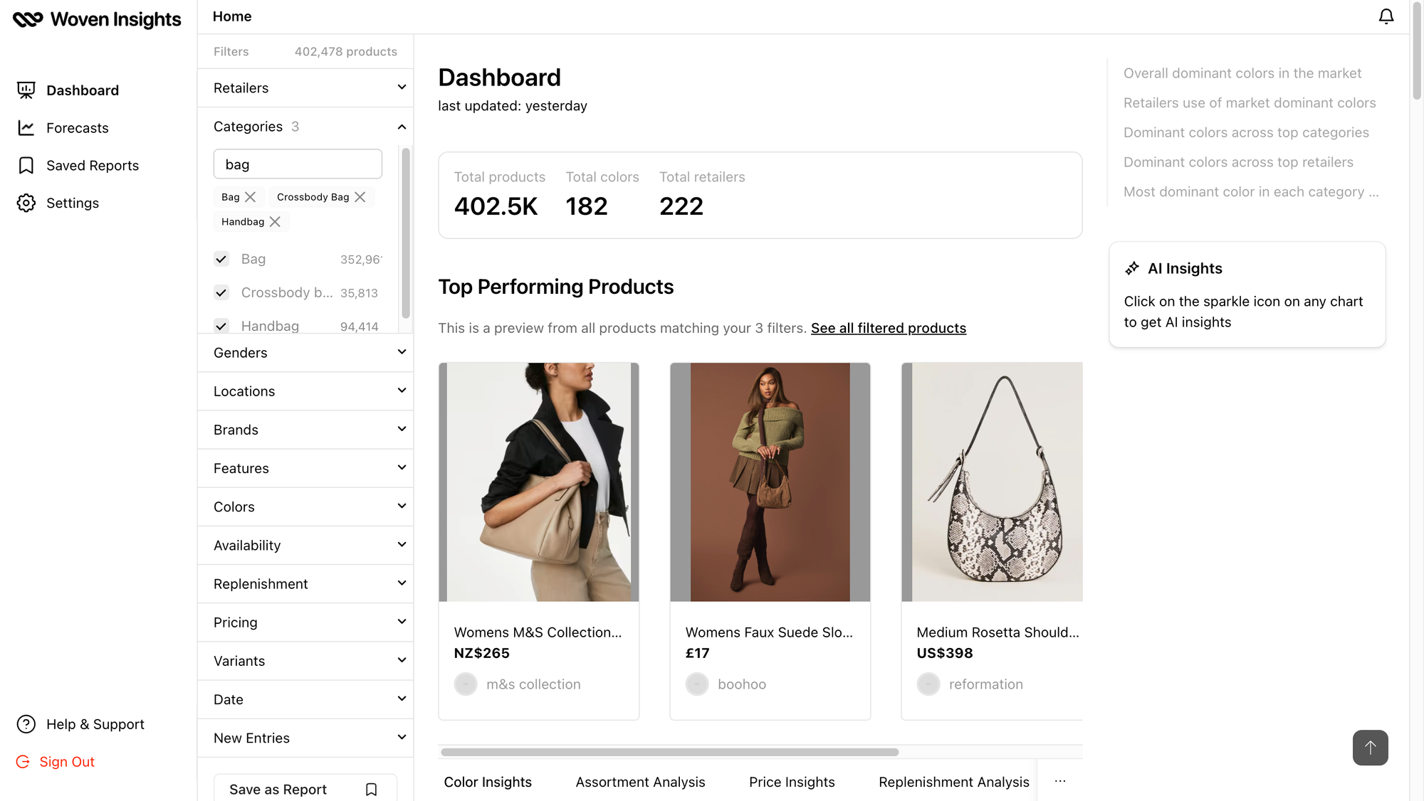 Woven Insights dashboard displaying retail insights from 400k+ bags