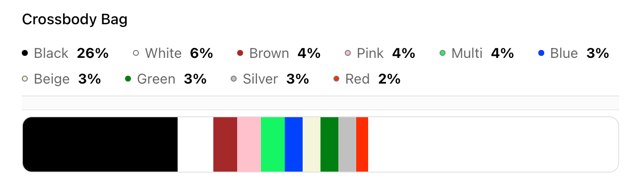 A breakdown of the most popular fashion colours for crossbody bags