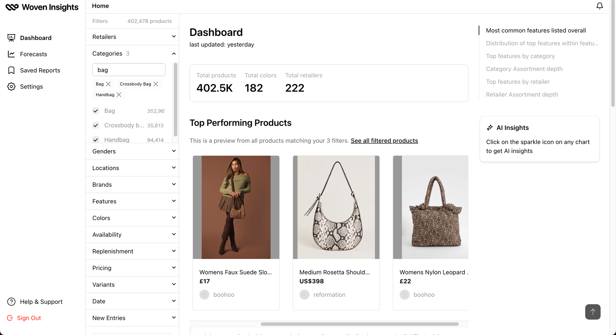 Woven Insights dashboard displaying retail insights from 400,000+ Bag items in the global fashion market