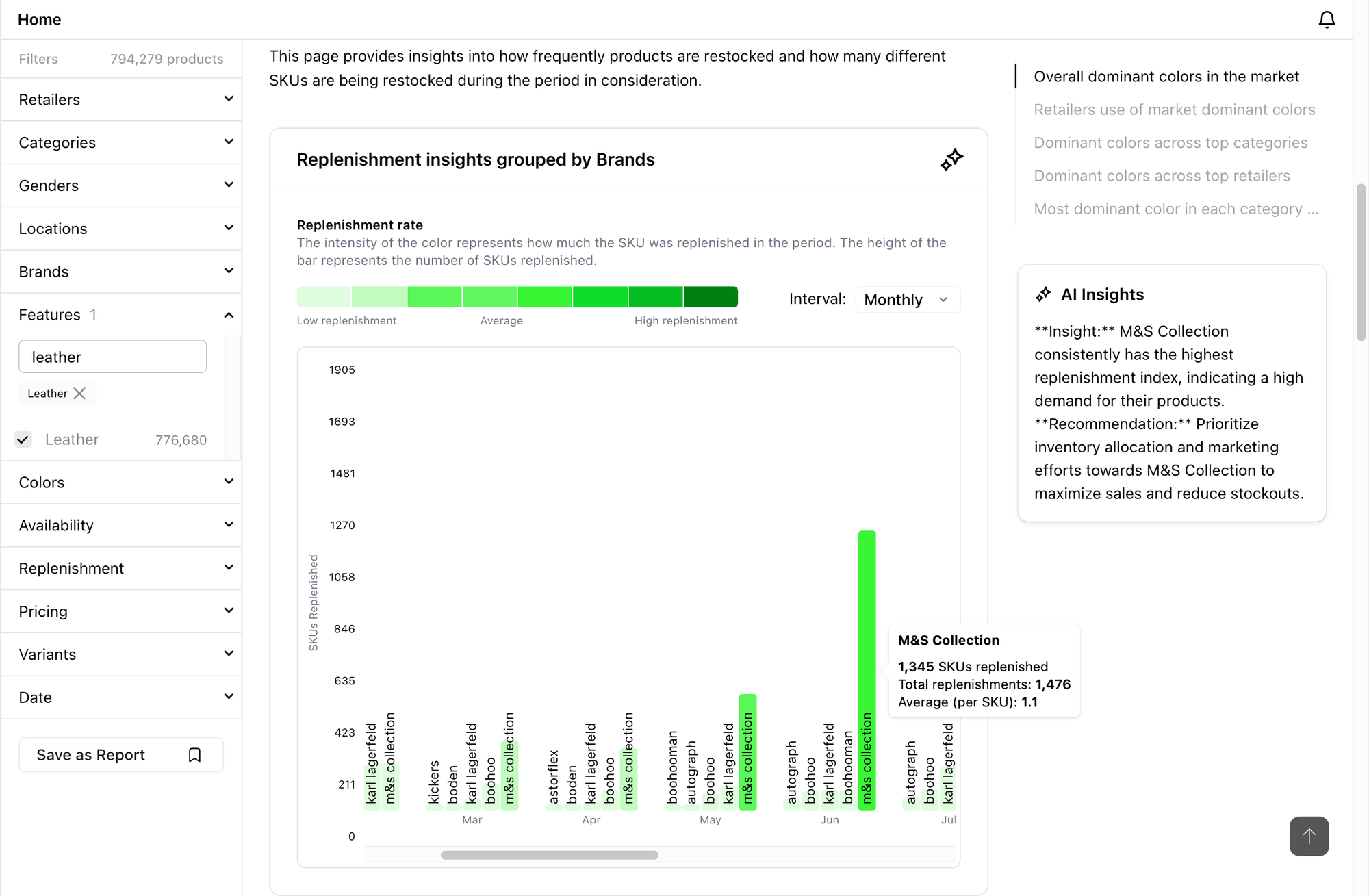 Replenishment insights for Leather Fashion, grouped by brands