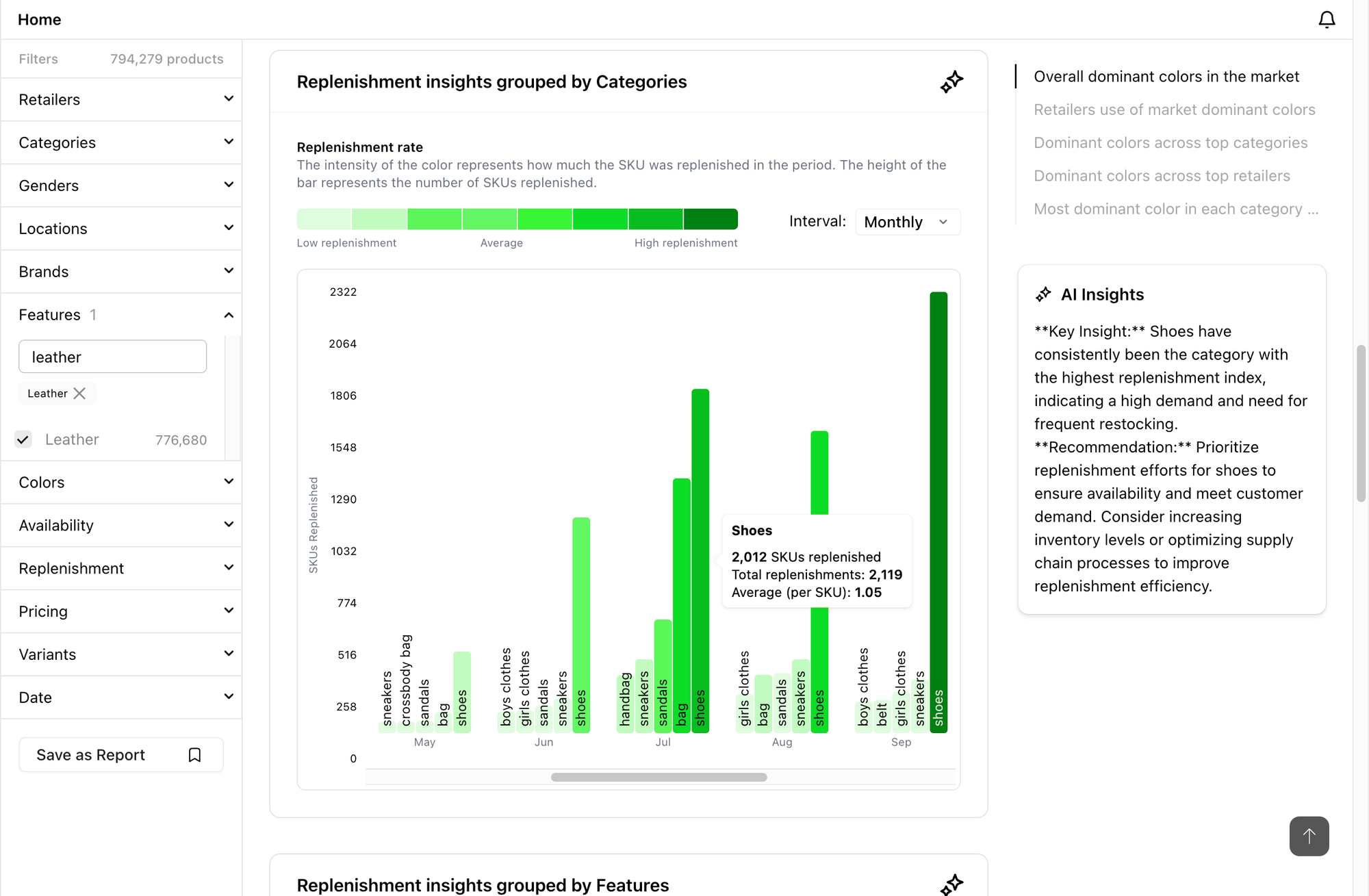 Replenishment insights for Leather, grouped by fashion categories