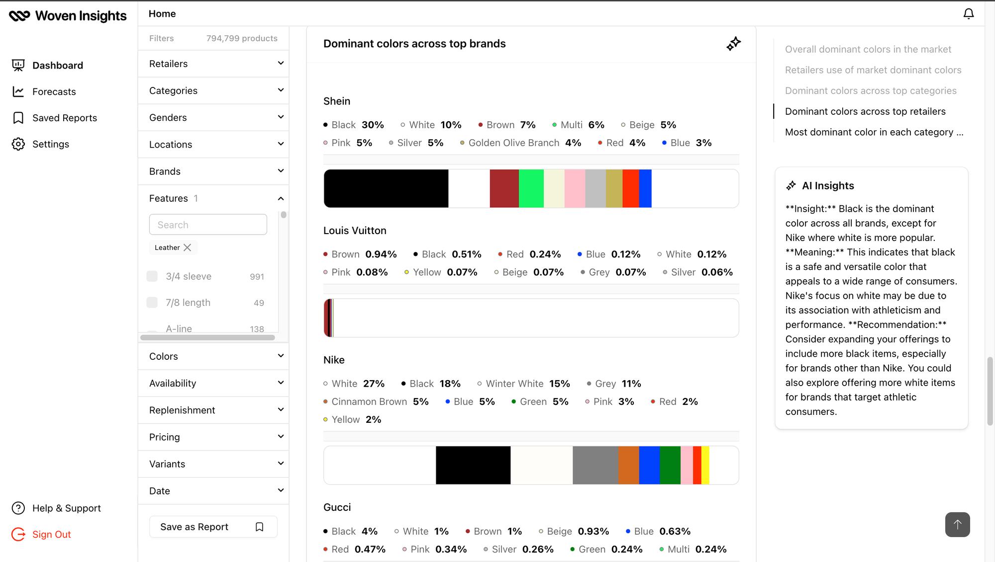 Screenshot of Woven Insights dashboard showing the most popular fashion colours for Leather wear across Nike, Louis Vuitton, Shein and Gucci.