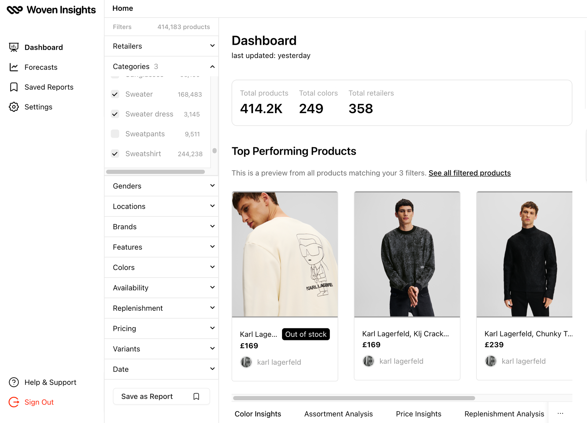 Woven Insights dashboard displaying retail insights from 400k+ sweater items 