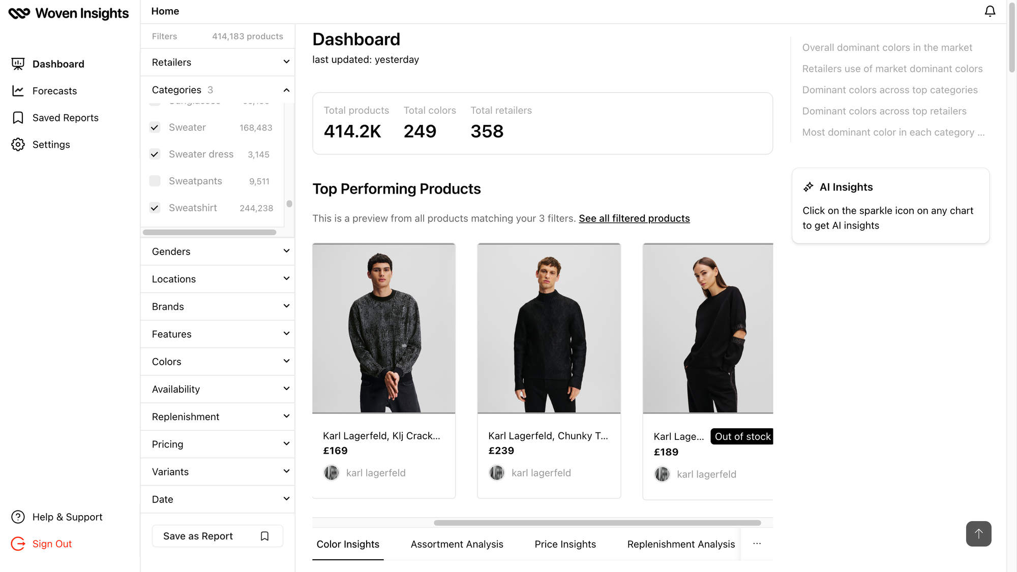 Woven Insights dashboard displaying retail insights from 400,000+ fashion items in the sweater category 