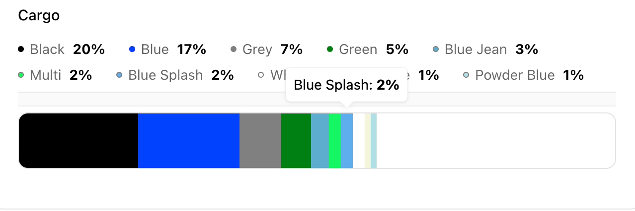 A breakdown of the most popular fashion colours for Cargo Denim.