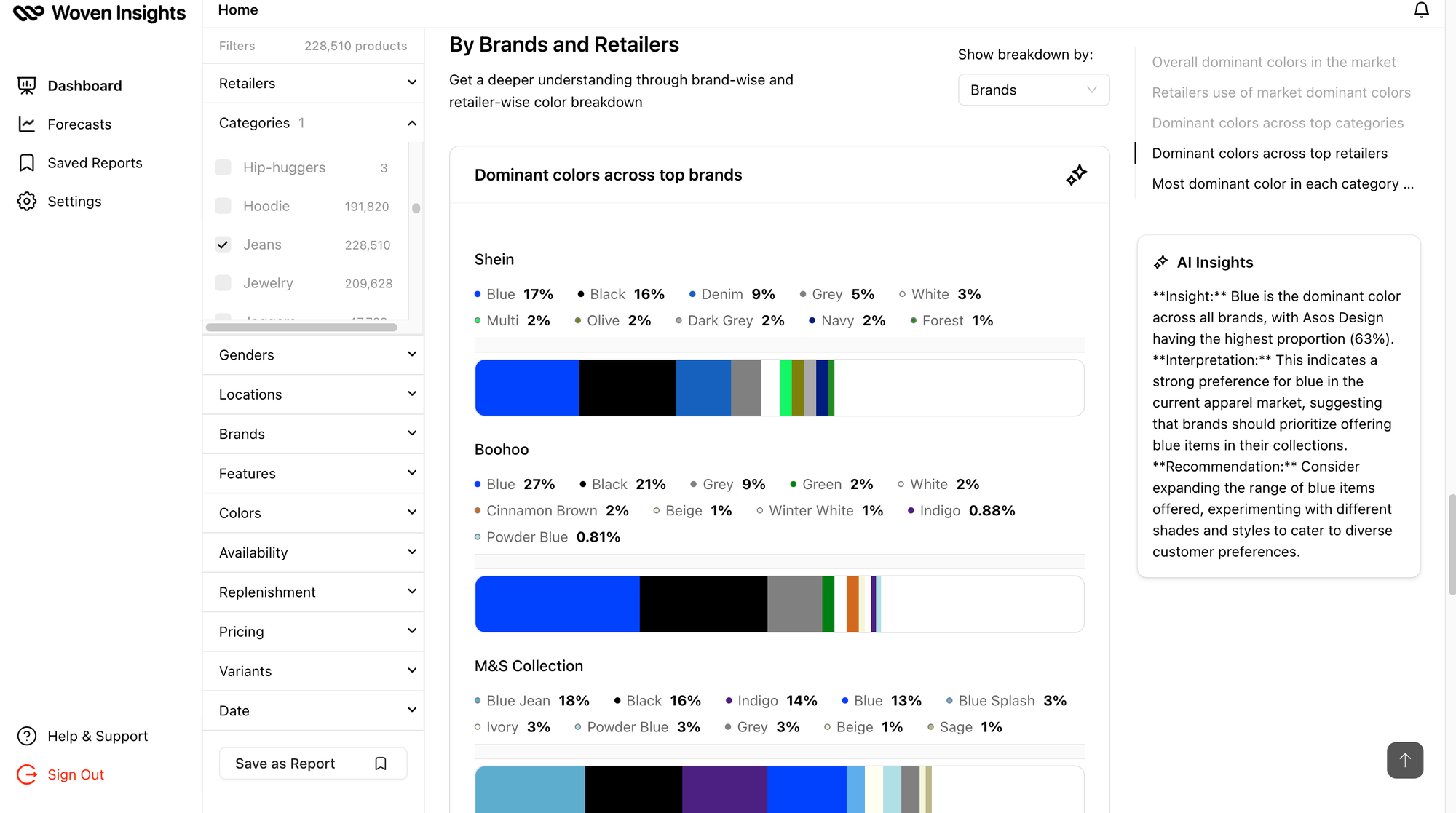 A breakdown of the most popular fashion colours for Denim across top brands.