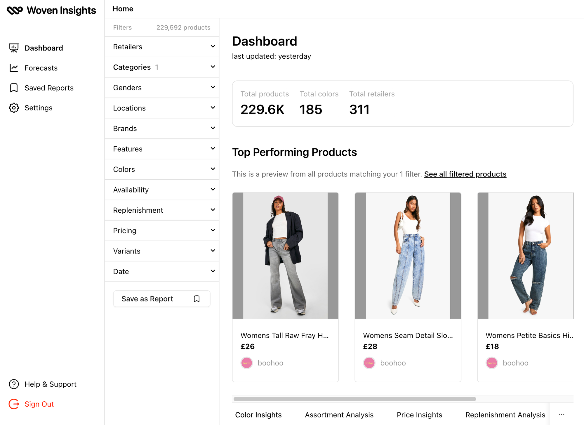 Woven Insights dashboard displaying retail insights from 200k+ Denim items 