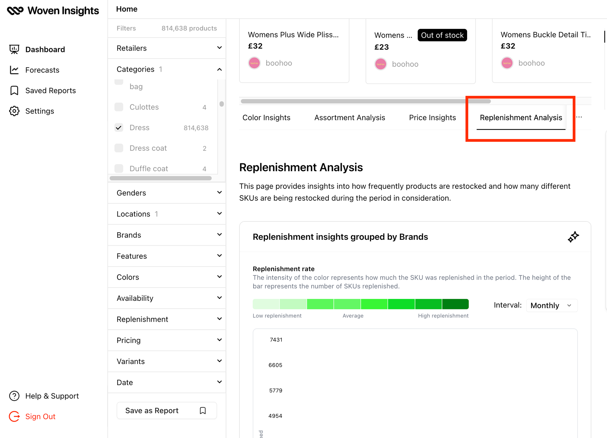 Woven Insights' Replenishment Analysis dashboard 