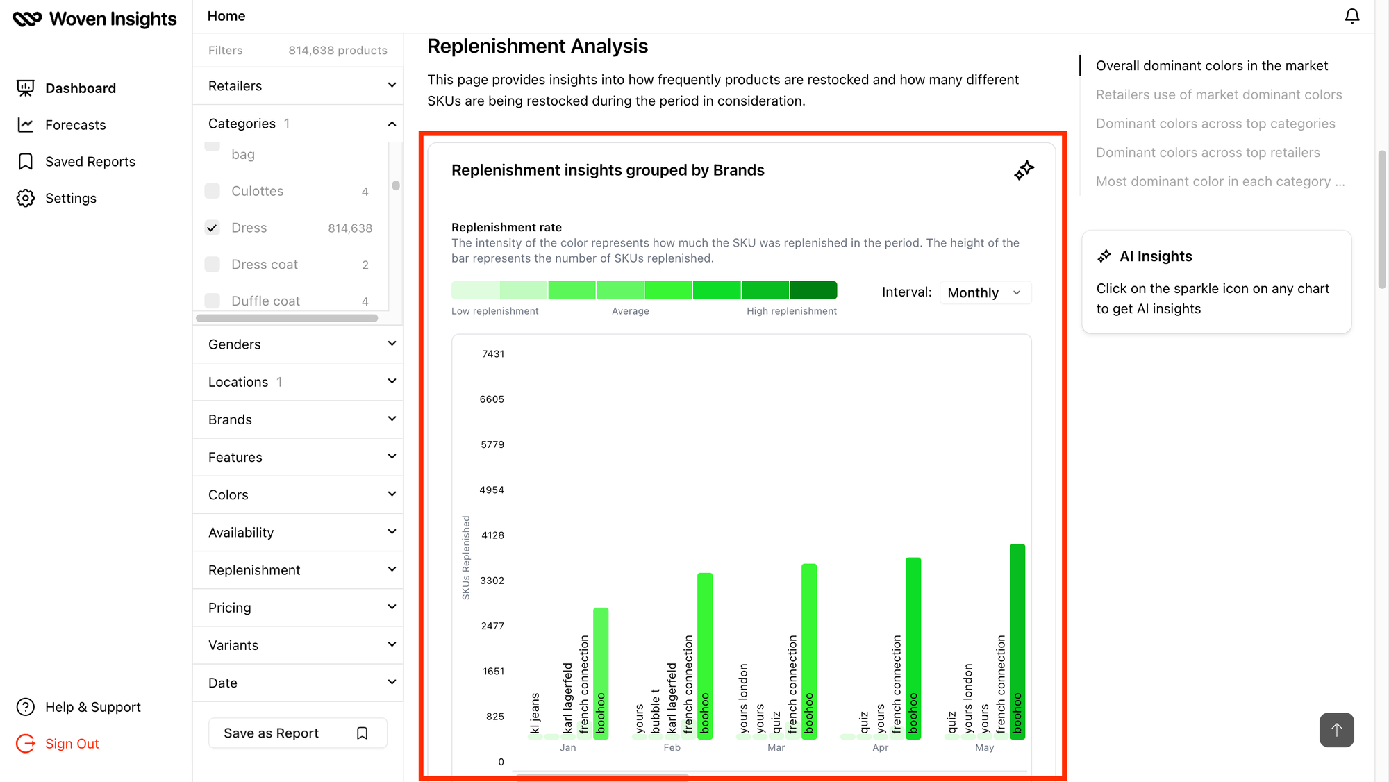 Woven Insights' Replenishment Analysis dashboard showing in-demand brands