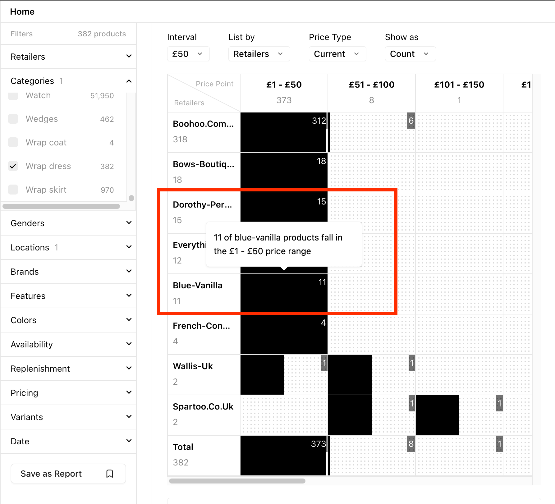 Woven Insights Dashboard tooltip showing price distribution for Blue Vanilla wrap dresses in the UK market