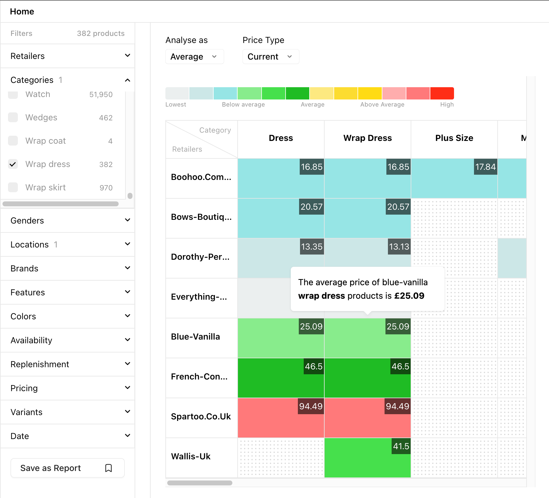 Woven Insights Dashboard tooltip showing average price for wrap dresses across fashion retailers in the UK market