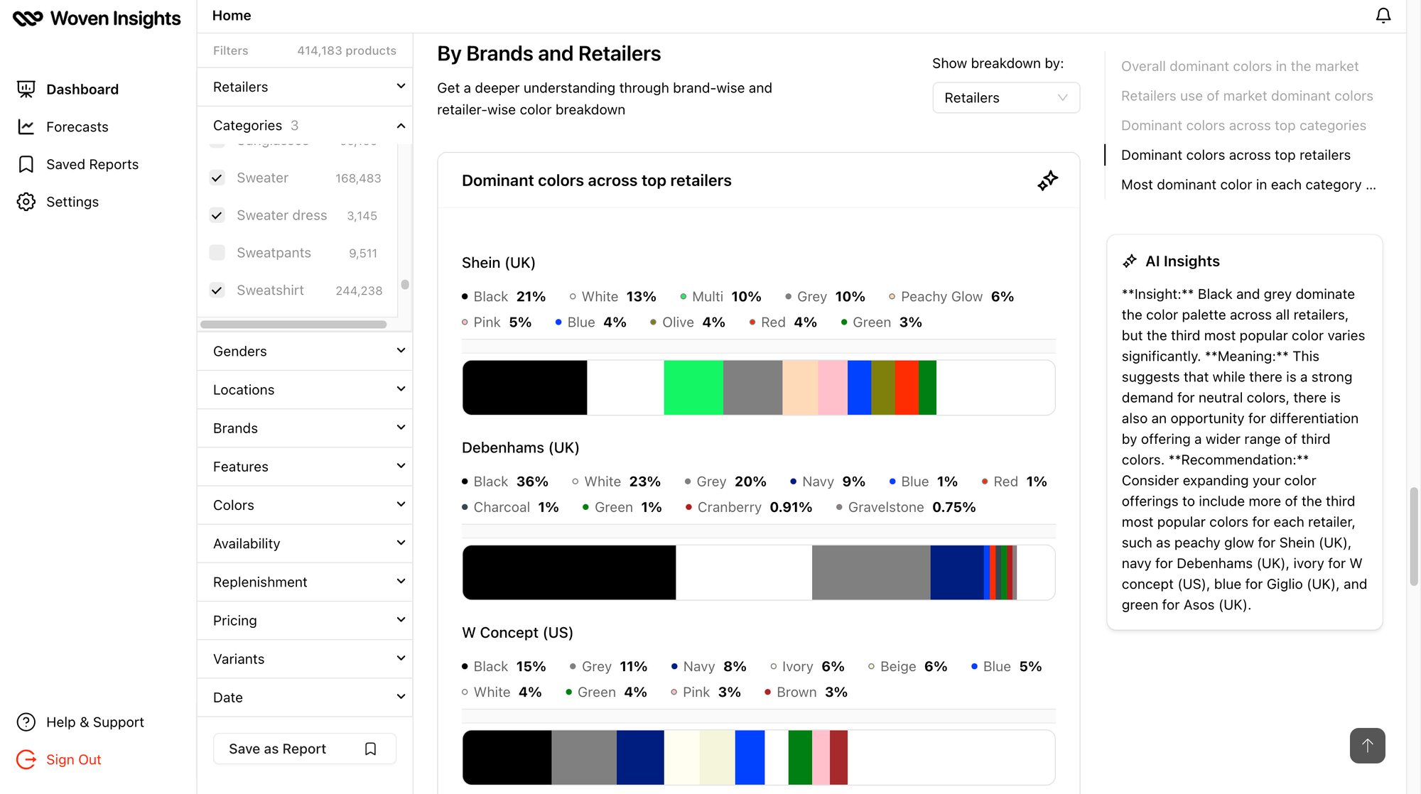 Screenshot of Woven Insights dashboard showing the most popular fashion colours for sweaters across top brands and retailers.