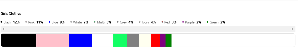 Most Popular Colors for Clothes in Girls' Fashion