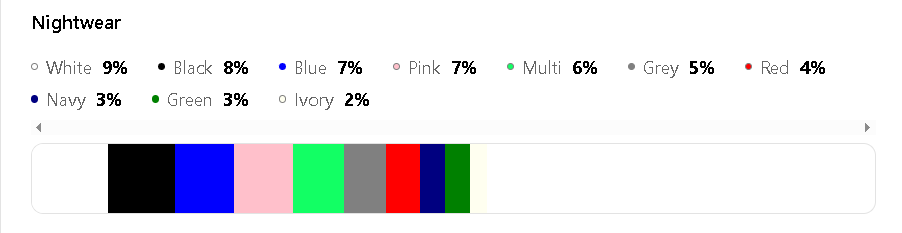 A breakdown of the most popular Nightwear colours 