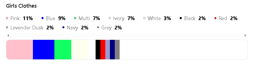 A breakdown in the most popular colours of Nightwear in Girls clothing
