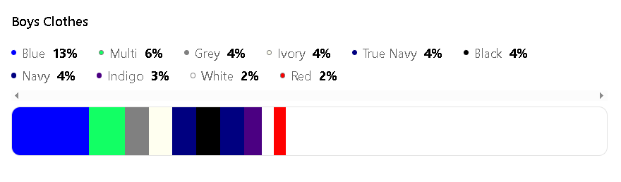 A breakdown in the most popular colours of Nightwear in Boys clothing