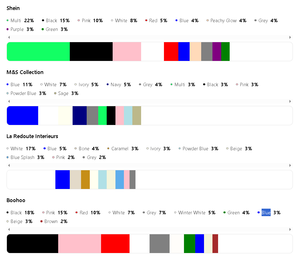 A breakdown of the Most Popular Colours In Nightwear Fashion across Brands