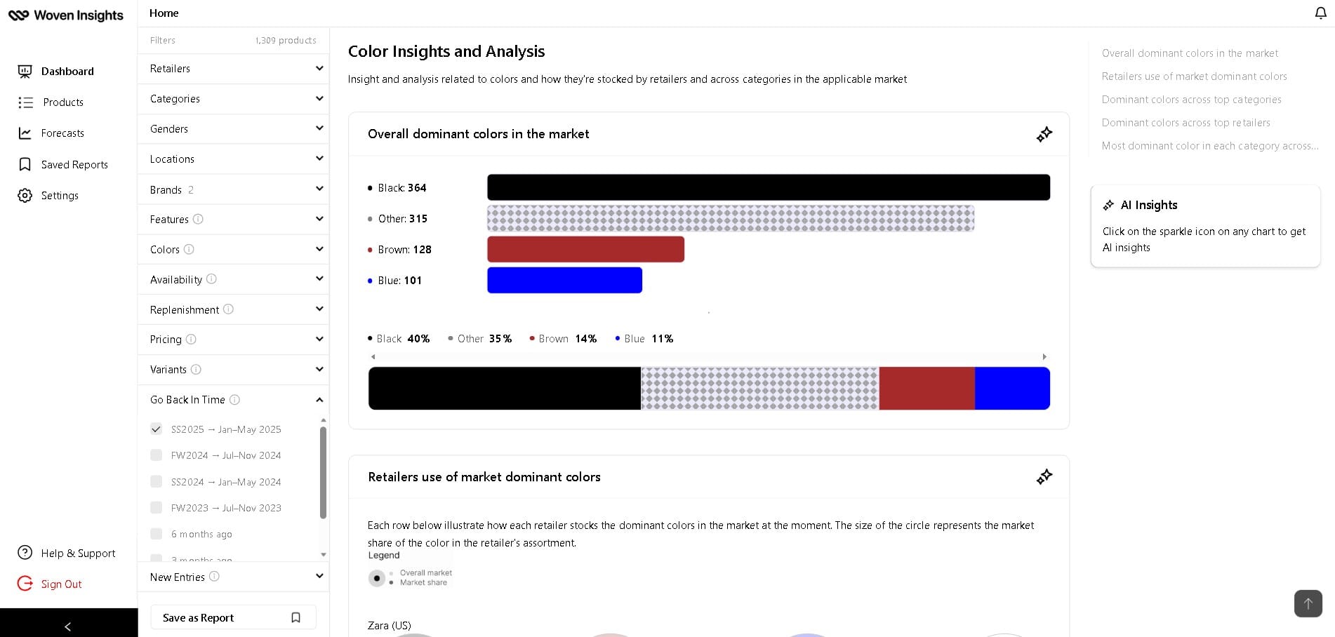 A breakdown of the overall dominant colors in the market for Zara Spring 2025 Collection